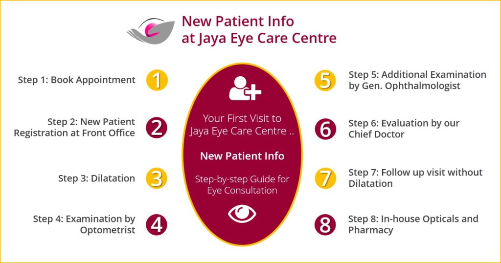 New Patient? What To Expect At Jaya Eye Care – Jaya Eye Care Centre Is ...